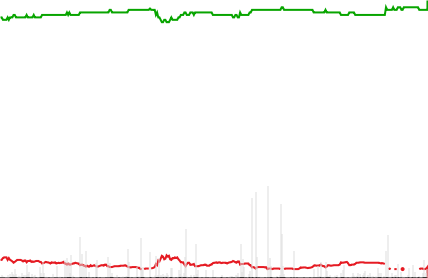 As We Move To The Crucial Second Trump Clinton Debate The Live Betfair Betting Odds Politicalbetting Com